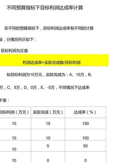 达成率怎么算（利润达成率怎么算）