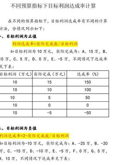 达成率怎么算（利润达成率怎么算）