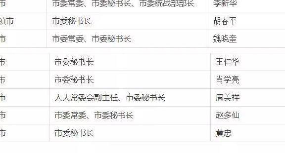 南昌市委书记(江西省委班子排名顺序)