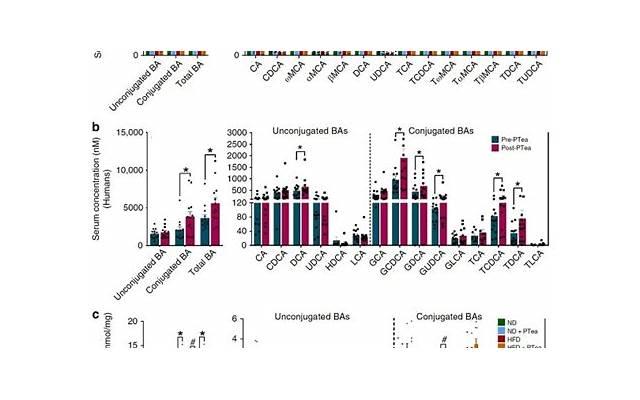 金牛座ab型血男人 不同血型的金牛座的性格特征你了解吗 金牛座ab型血男人 不同血型的金牛座的性格特征你了解吗