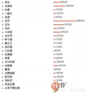 ​恒顺百花贡酒价格，恒顺百花黄酒