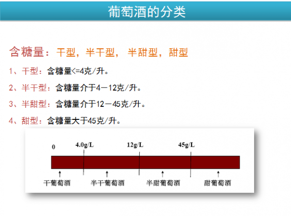 葡萄酒干型和半干型的区别