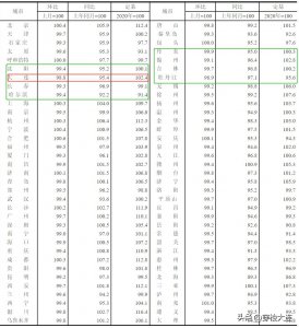 ​10月跌幅全国第一 大连新房价创13个月新低！70城房价出炉