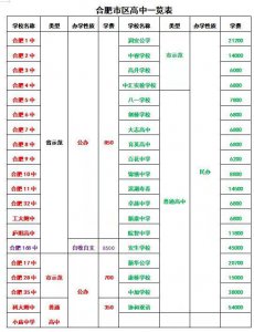 ​「万民说」带您了解合肥高中（1)：一文看清合肥市区39所高中