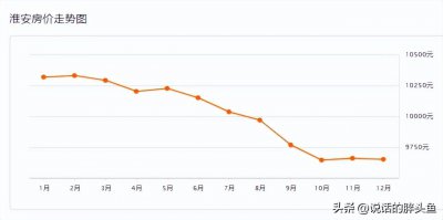 ​跌！淮安494个小区房价曝光！一批热门学区房也扛不住了？