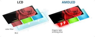​手机OLED屏和LCD屏，对比的优势和劣势