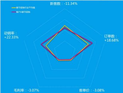 ​花钱都不买到的母婴门店春节促销完整方案！（深度干货）