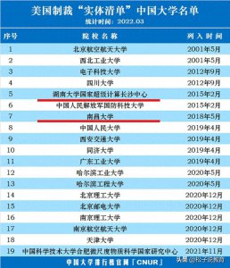 ​南昌大学，从漂亮国的“黑名单”中剔除了！这所大学到底有多强？