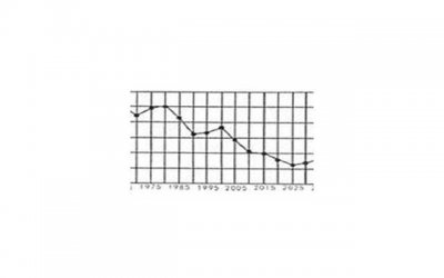 ​长期异地的夫妻怎么维系感情好？