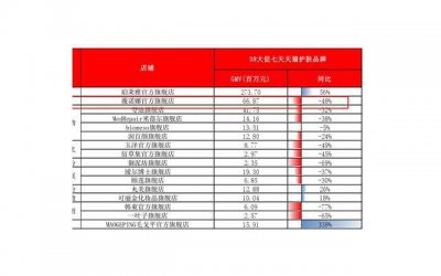 ​前任说不想谈恋爱了，你需要了解这三个挽回方法