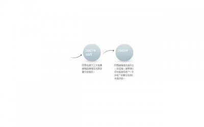 ​3月15日开始运势如虹，财气一飞冲天，3生肖富贵说到就到