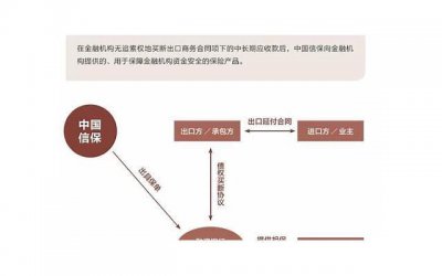 ​离婚时，一方持有的股权算夫妻共同财产吗