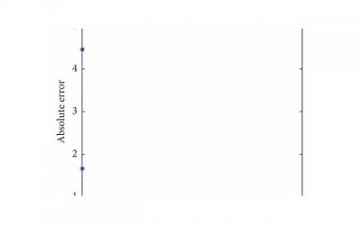 ​夫妻白头偕老的10个建议