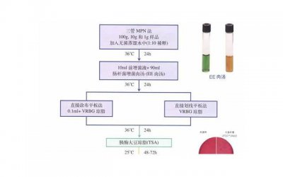 ​离婚后是否可以带走自己的嫁妆