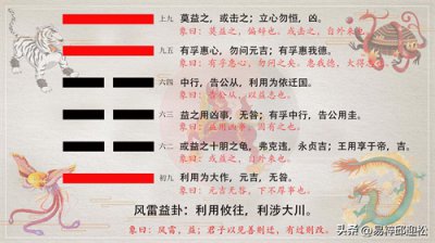​风雷益卦-易经六十四卦详解