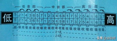 ​口琴的音阶和拿法