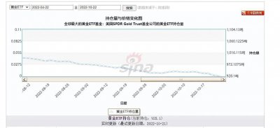 ​今日财经新闻