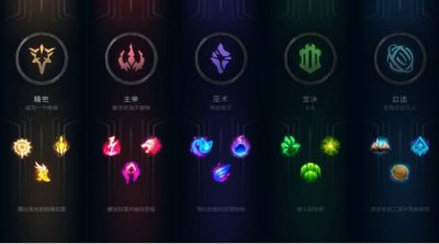 ​S8赛季锐雯无解玩法出炉，两套最强符文搭配，教你轻松打穿上路