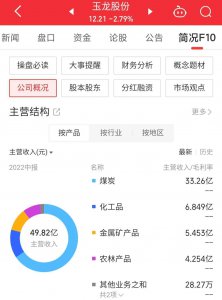 ​每日一股-玉龙股份(601028)