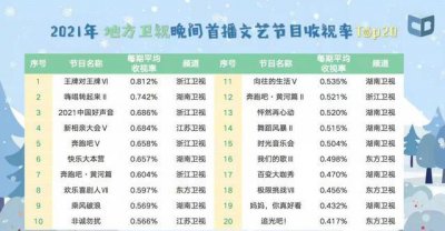 ​3个原因，让我看清为何《王牌》热度高，收视率却比往年低