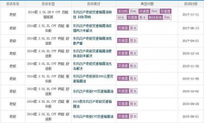 ​东风日产奇骏怎么样？尼桑奇骏六大缺点详解