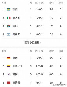 ​女足世界杯最新积分榜：意大利绝杀，德国6球大胜，摩洛哥垫底
