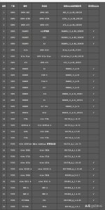 ​中国电信公布223款支持电信VOLTE的手机，快来看看有你的手机吗