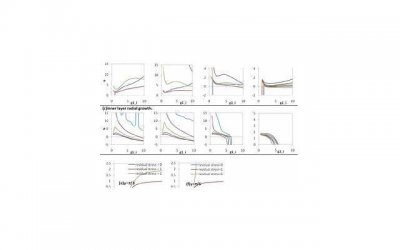 ​失去的爱，如何重新得到？挽回婚姻的最佳方法介绍