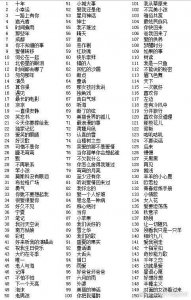 ​微信小程序猜歌达人全部答案1-789首最新答案