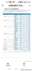 ​中国民用航空飞行学院就业好吗？