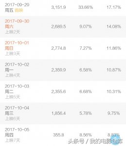 ​《空天猎》票房仅1.56亿，豆瓣的评价也只有4.8，到底是为什么？