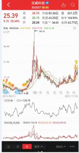 ​上市公司简析：汉威科技 （300007）