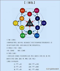 ​染发必修课：大家都会运用“三原色”调色，如何用三原色对冲改色