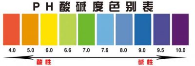 ​茶叶是酸性还是碱性
