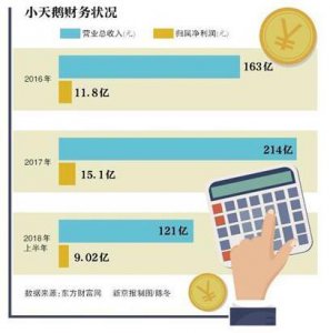 ​江门长优实业：美的合并小天鹅