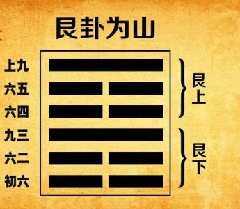 ​易经六十四卦之第五十二卦，《艮卦》
