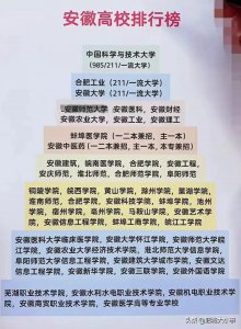 ​安徽高校金字塔，安科技、淮南师范升为一本