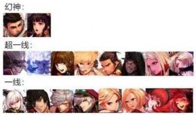 ​DNF：95版本最新职业排行 鬼泣成为最大黑马