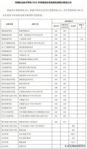 ​河南高职单招各学校录取分数线