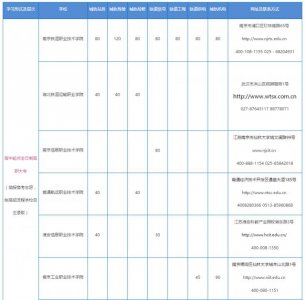​好消息！苏州轨交集团招人啦！具体条件……