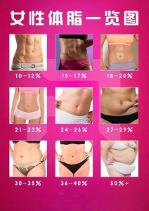 ​体脂秤，测得准脂肪吗？