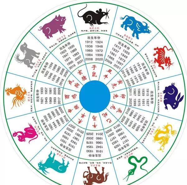 十二生肖婚姻配对大全（收藏） 