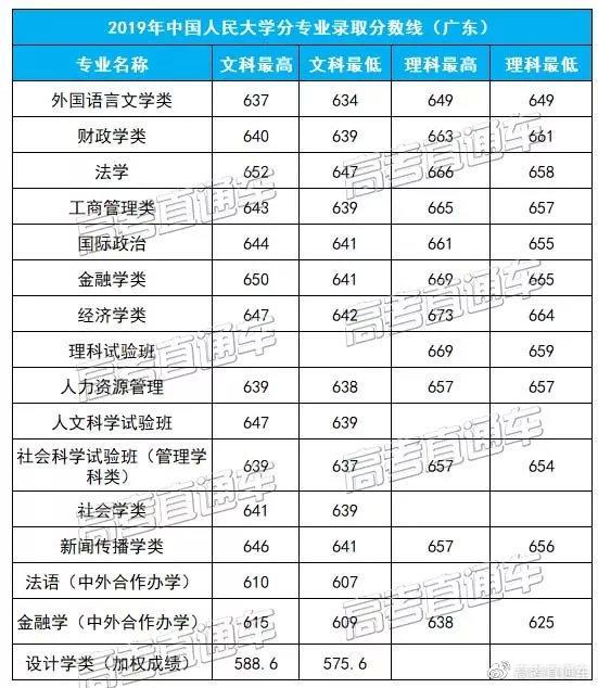 广东最难考的10所大学曝光!中大华工竟未上榜?
