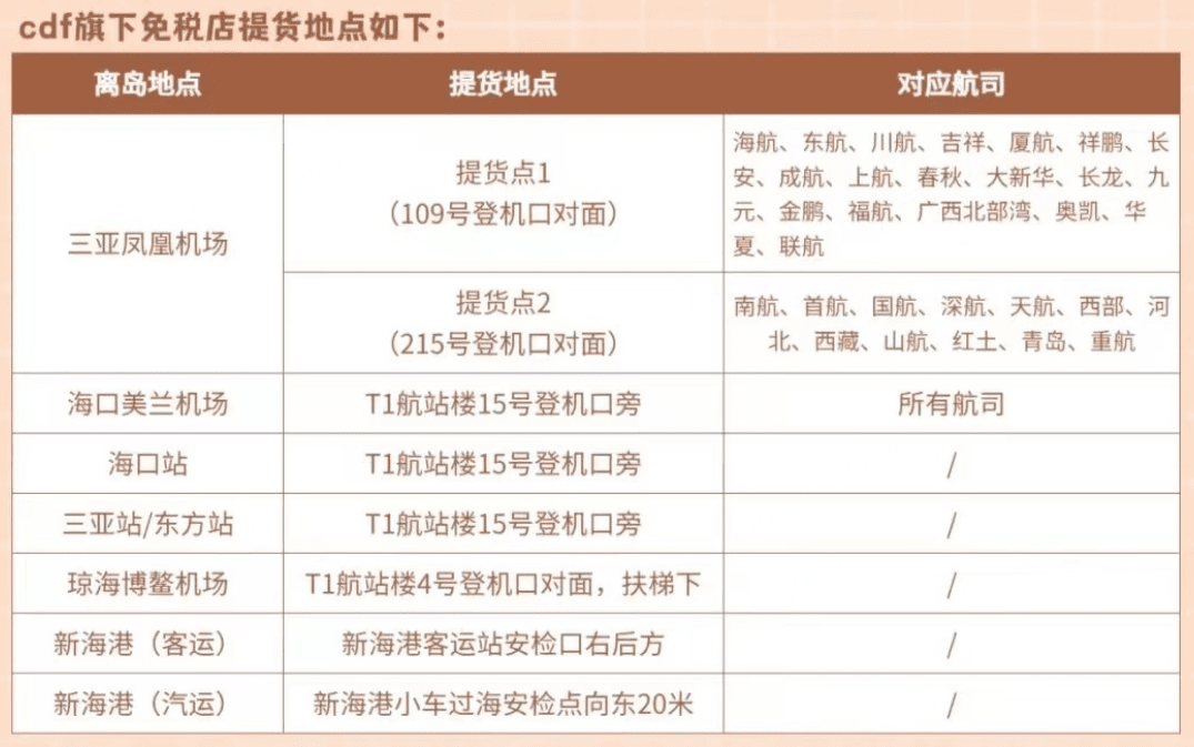 三亚凤凰机场免税店(凤凰机场免税店在机场里面还是外面)