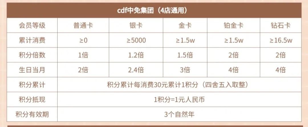 三亚凤凰机场免税店(凤凰机场免税店在机场里面还是外面)