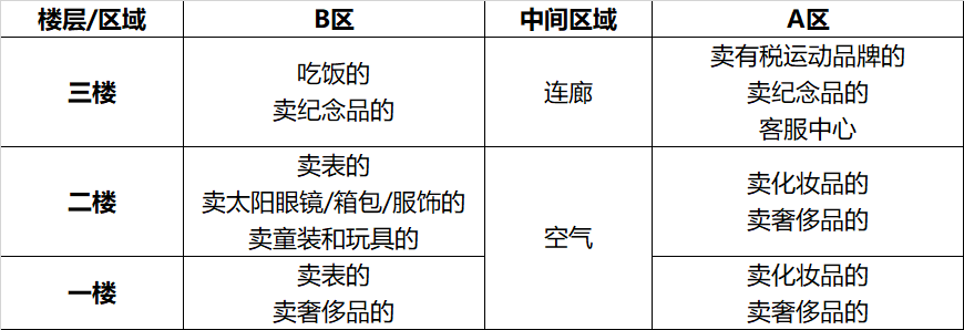 三亚凤凰机场免税店(凤凰机场免税店在机场里面还是外面)