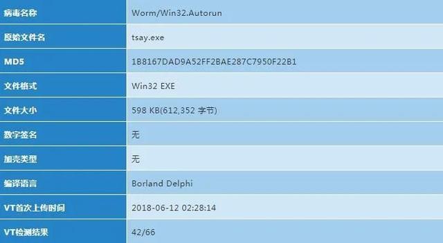 黑客常用病毒(黑客也有粗心大意的时候)(2)