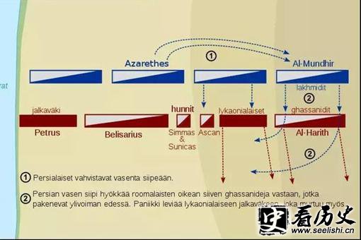 卡利尼库姆之战是怎样的?贝利萨留为何战败了?
