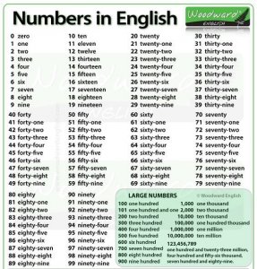 ​英语数字表达方式汇总（英语中各种数字的读法）
