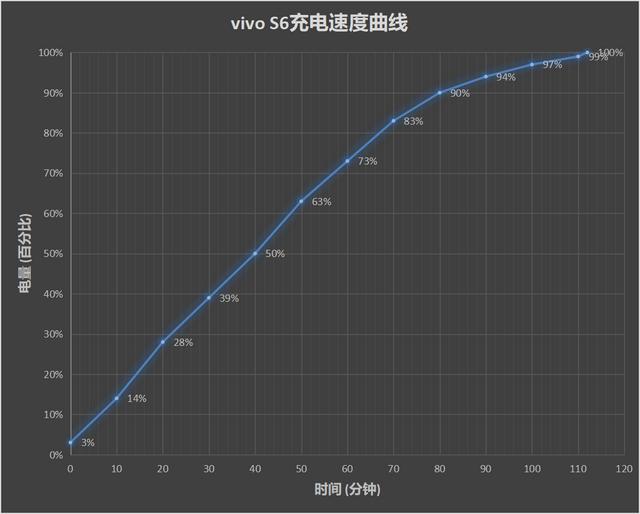 vivos6新时代（vivoS6评测5G时代的自拍利器）(26)